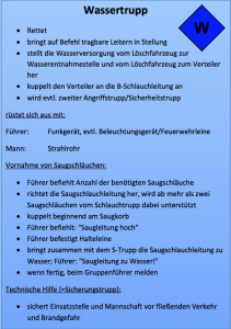 Der Wassertrupp - Freiwillige Feuerwehr Brachwitz