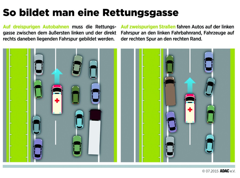 Rettungsgasse 